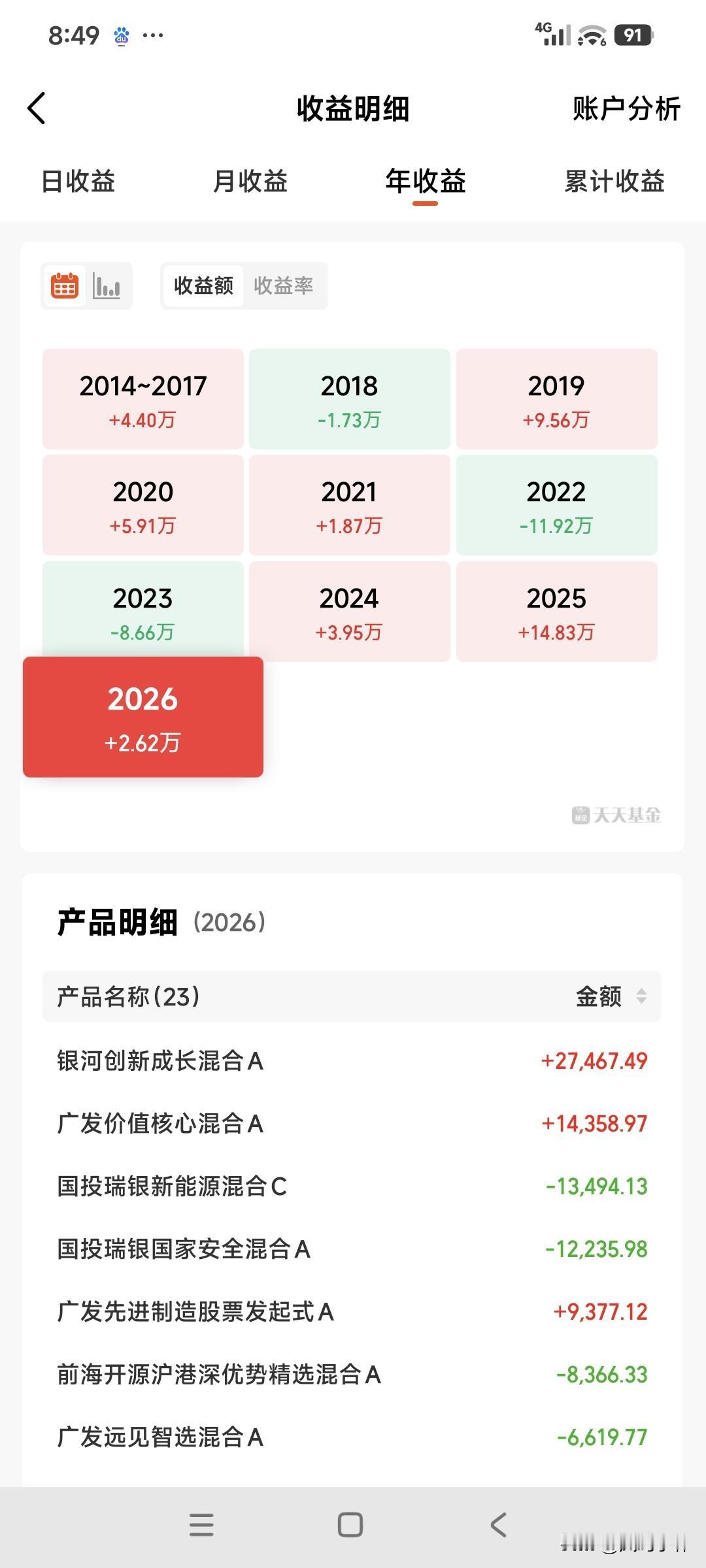 大A的8月首战在即，终于把那个“惨绝人寰”的7月给送走了！🔚我这辈子都没想
