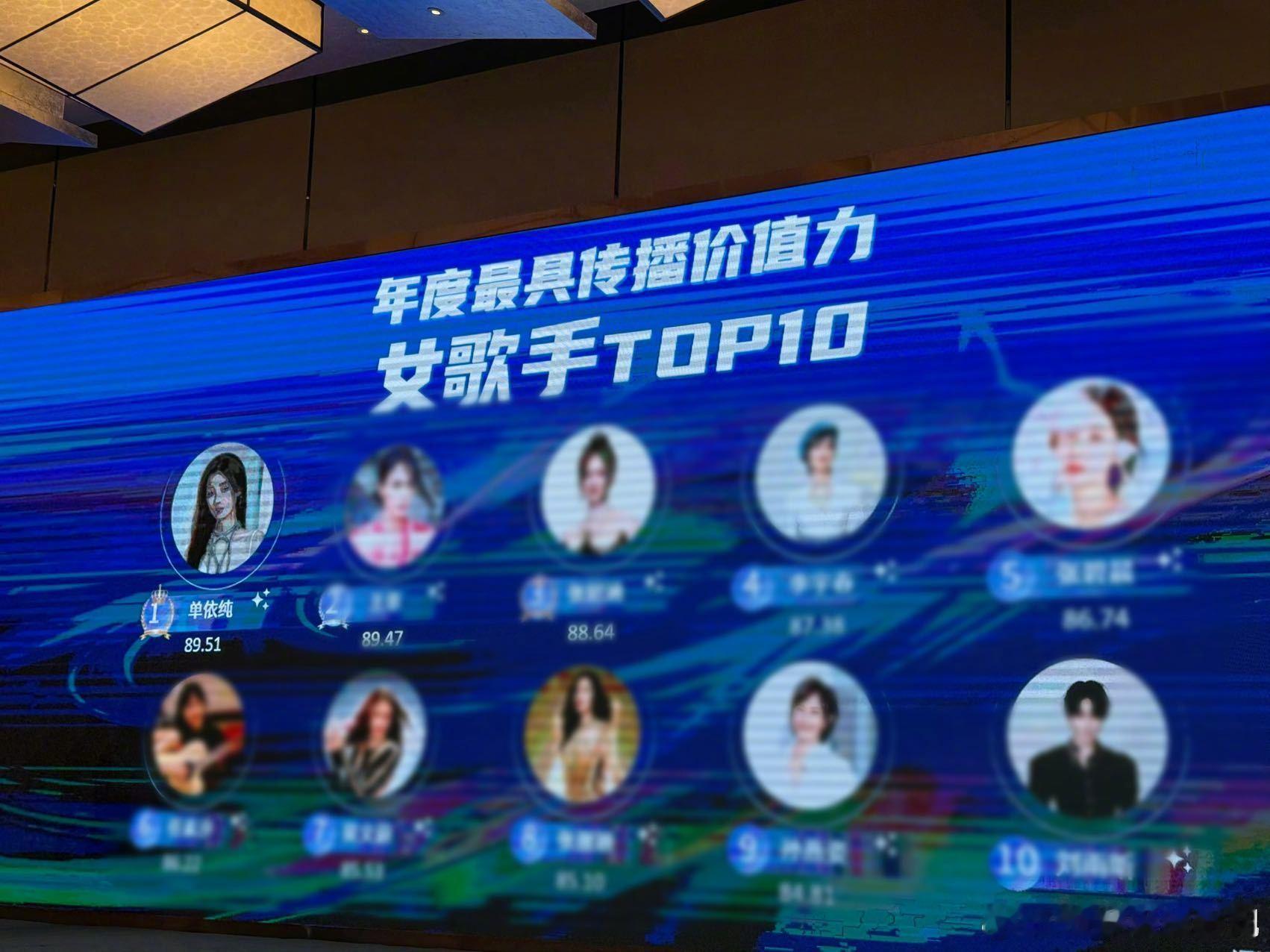 单依纯年度最具传播价值力女歌手热烈祝贺单依纯成为年度最具传播价值力女歌手TOP
