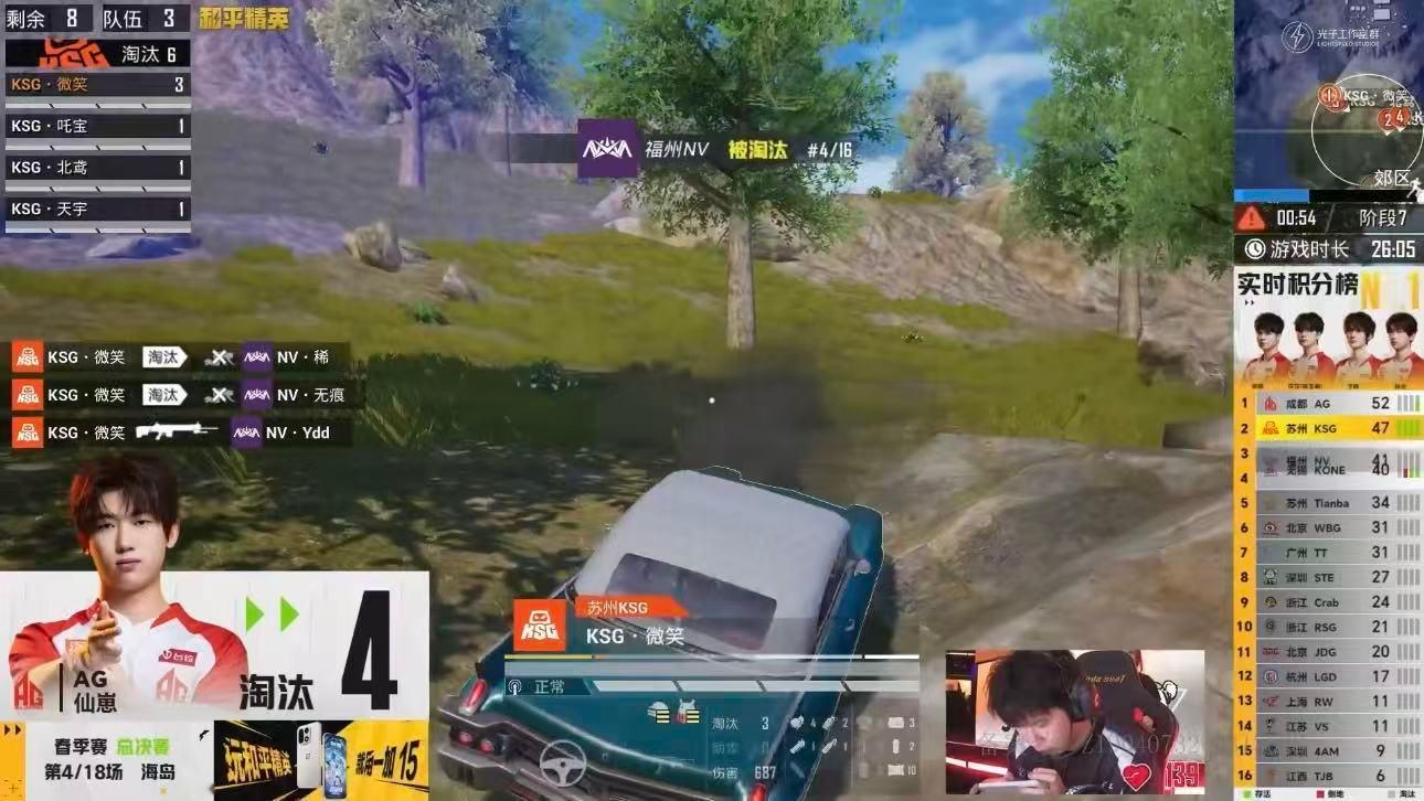 仙崽春决5淘汰MVPKSG首日满编吃鸡春决首日对局看点拉满，仙崽凭借亮眼淘汰数据