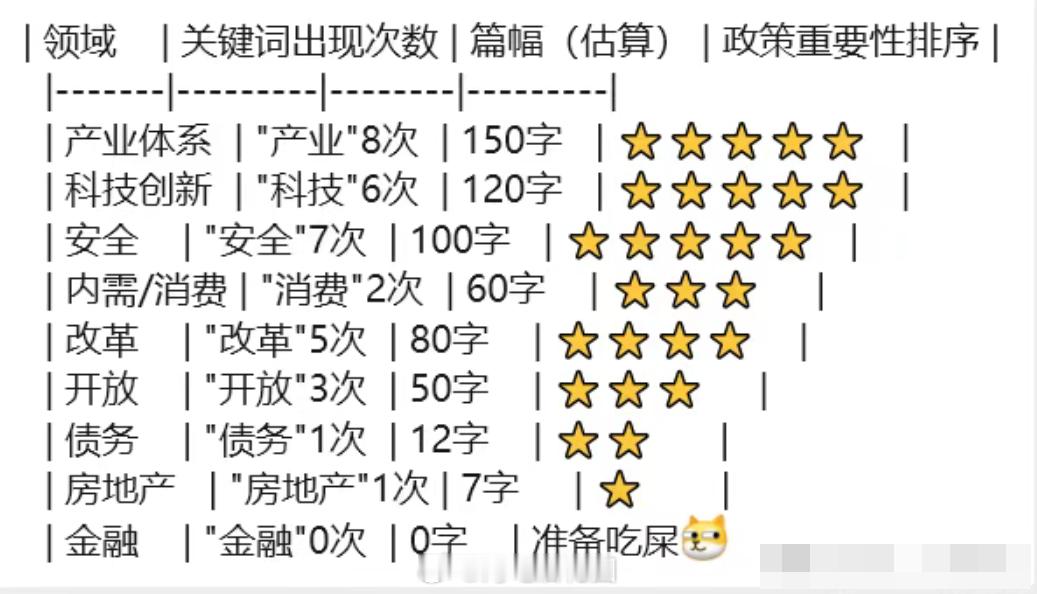金融虽然没有提，但还是要重视的！十五五规划​​​