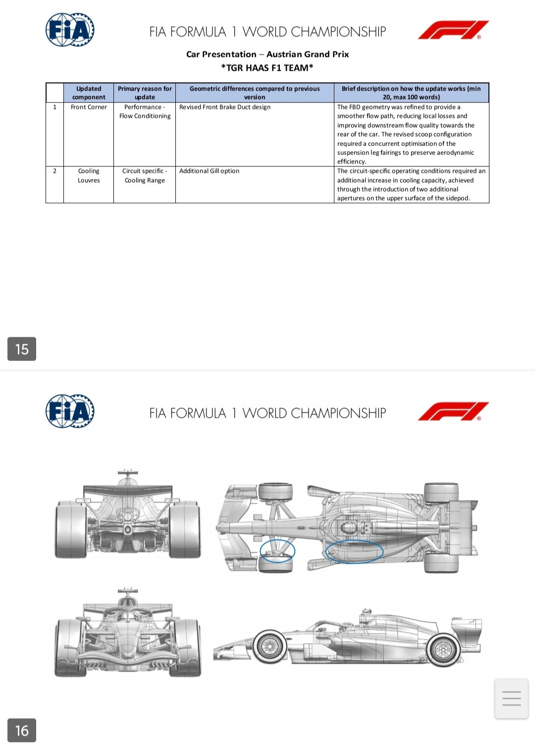 本周F1奥地利🇦🇹大奖赛各支F1车队升级情况👀威廉姆斯车队和阿斯顿马丁车
