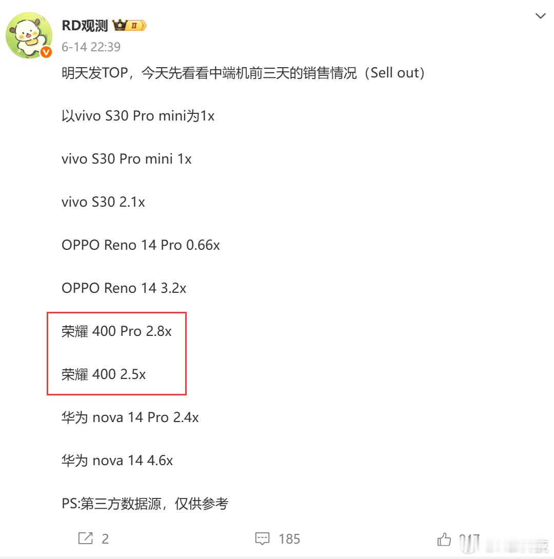 这一轮中端时尚机荣耀400系列确实卖爆了啊，目前暂时超过vivoS30系列、O