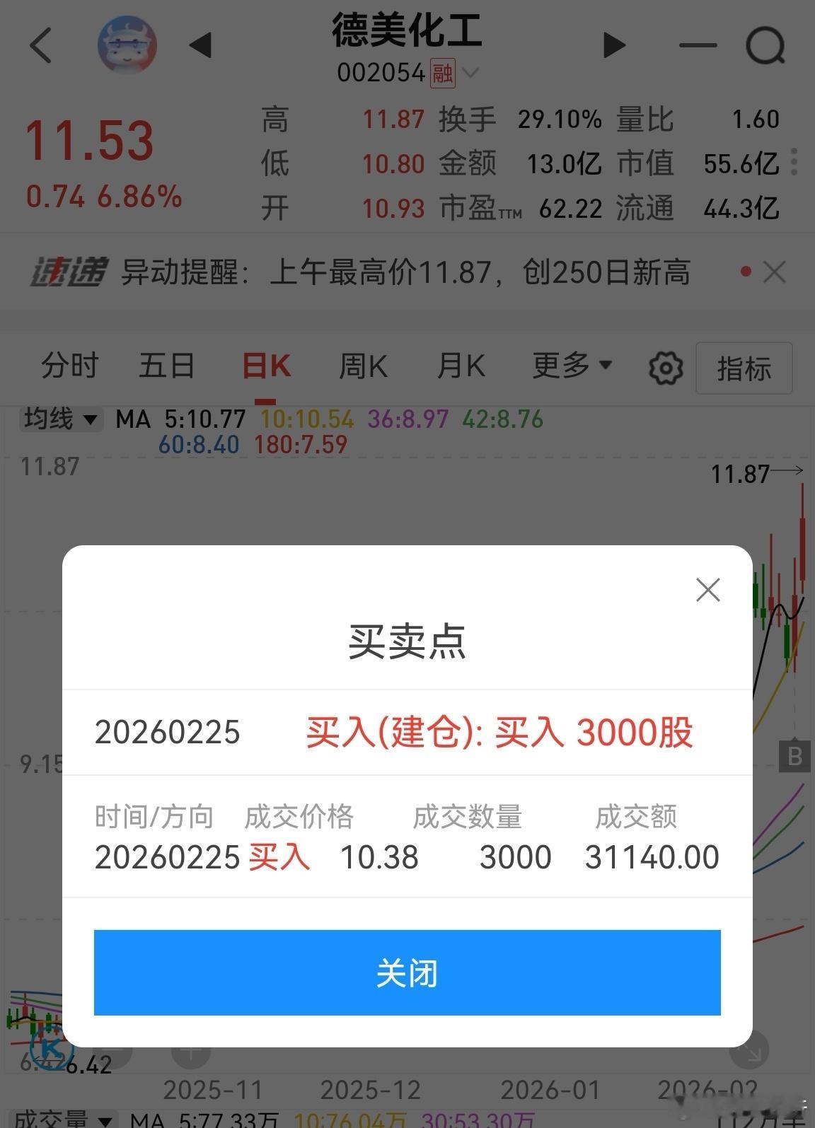 昨天追的时候也不高，试探性买了3000，结果上去了，没敢加仓。短线思路还是比较谨