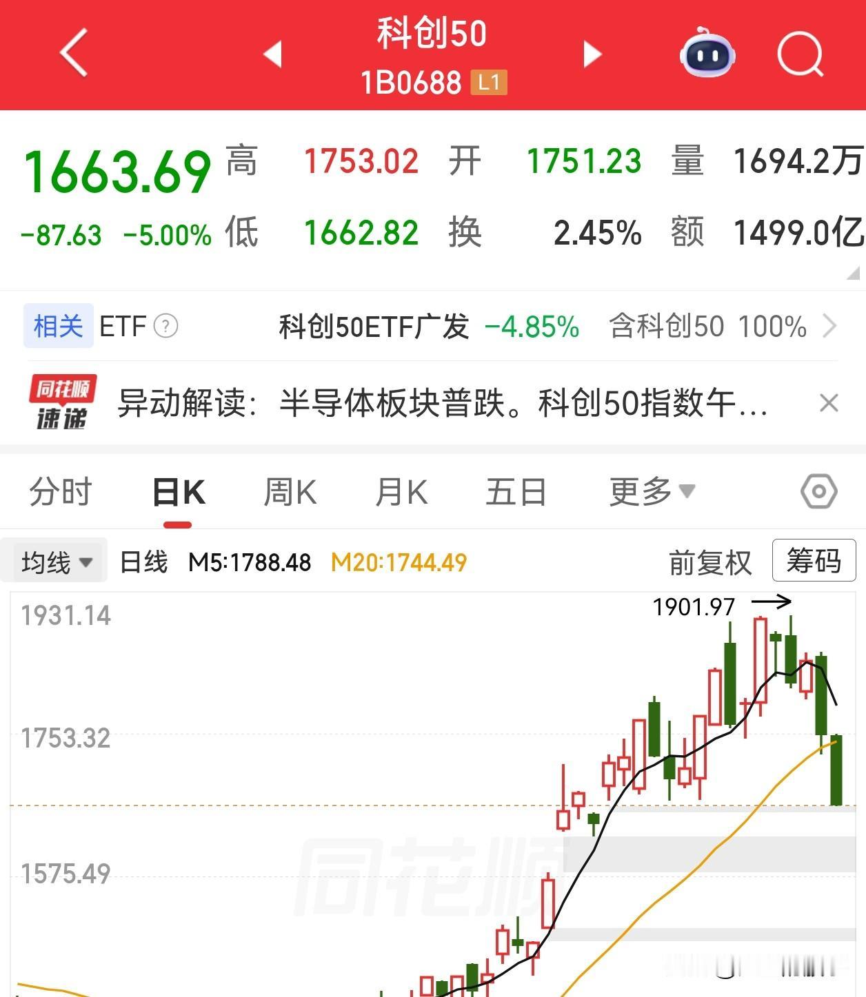 牛市结束了？科创板连续两个交易日大跌，成交量快速缩量，牛市是不是结束了？现在