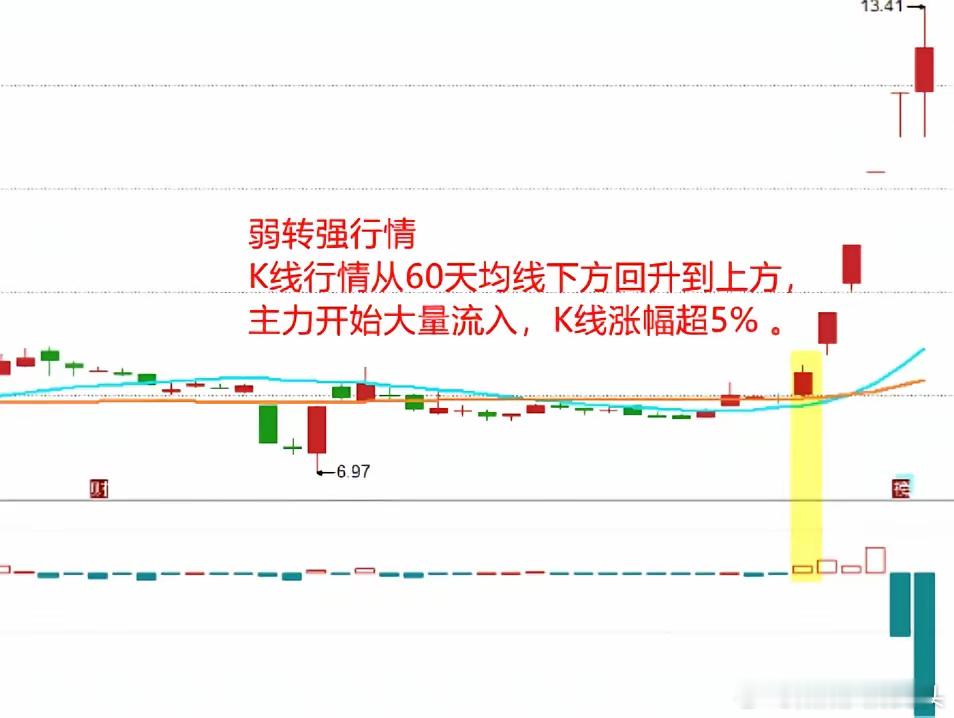 两张图看慬弱转强与强中强看着有点意思，搬过来共同欣赏。​​​