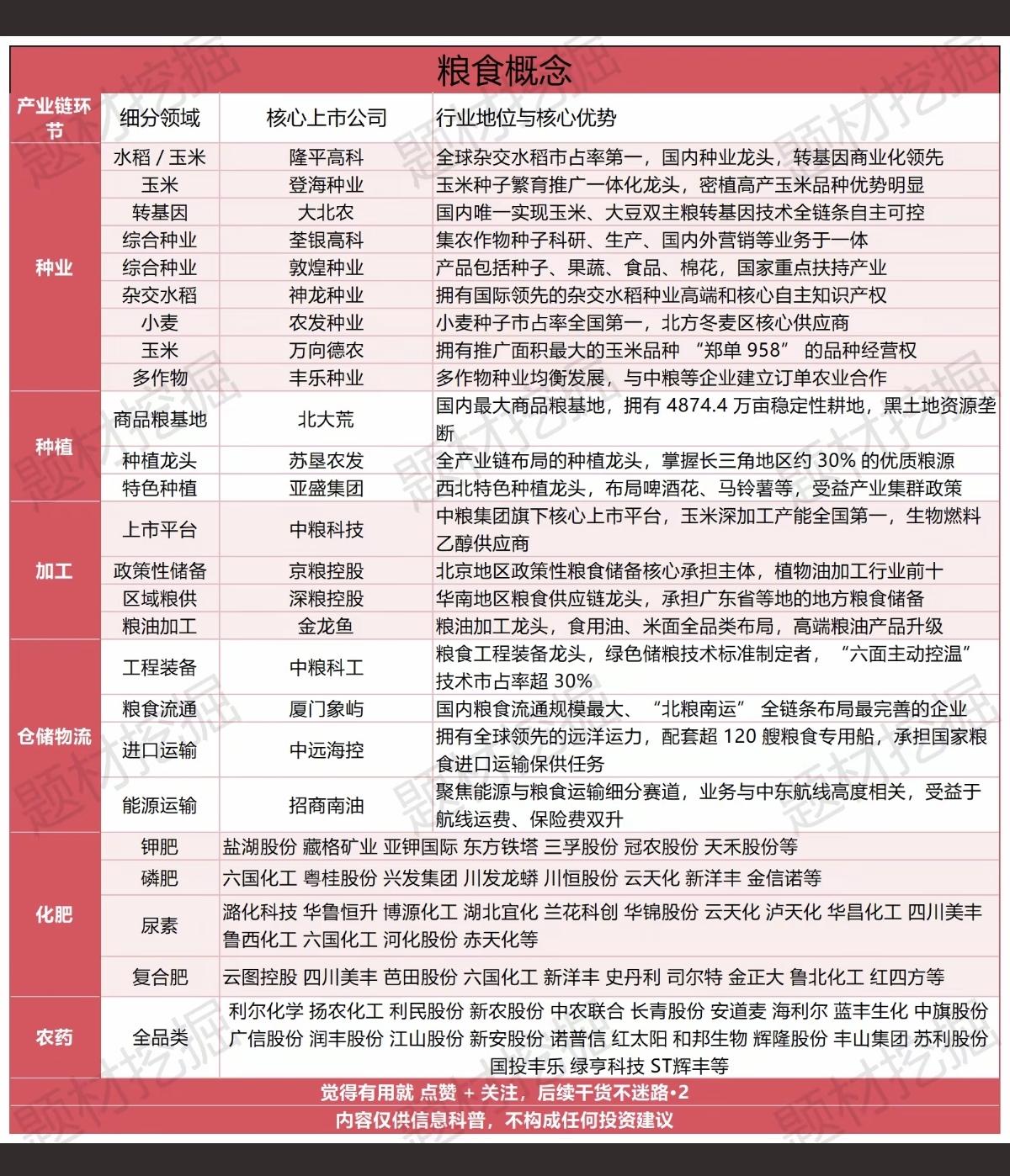粮食安全概念！中东地缘冲突，全球化肥与粮食供应链得脆弱性彻底暴露，硫磺价格已