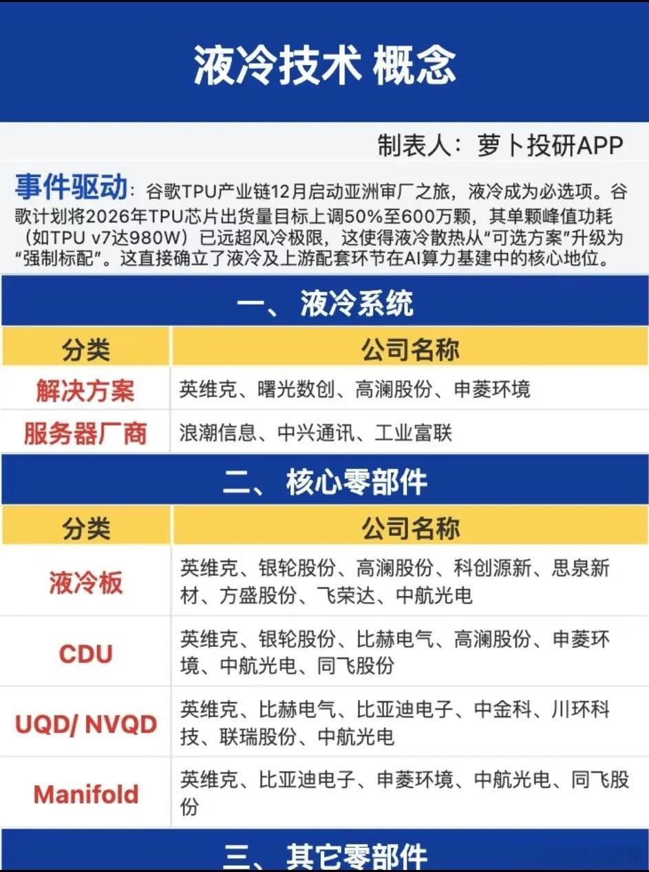 AI芯片引爆“液冷革命”，这份核心受益名单请收好！谷歌TPU产业链已启动亚洲审厂