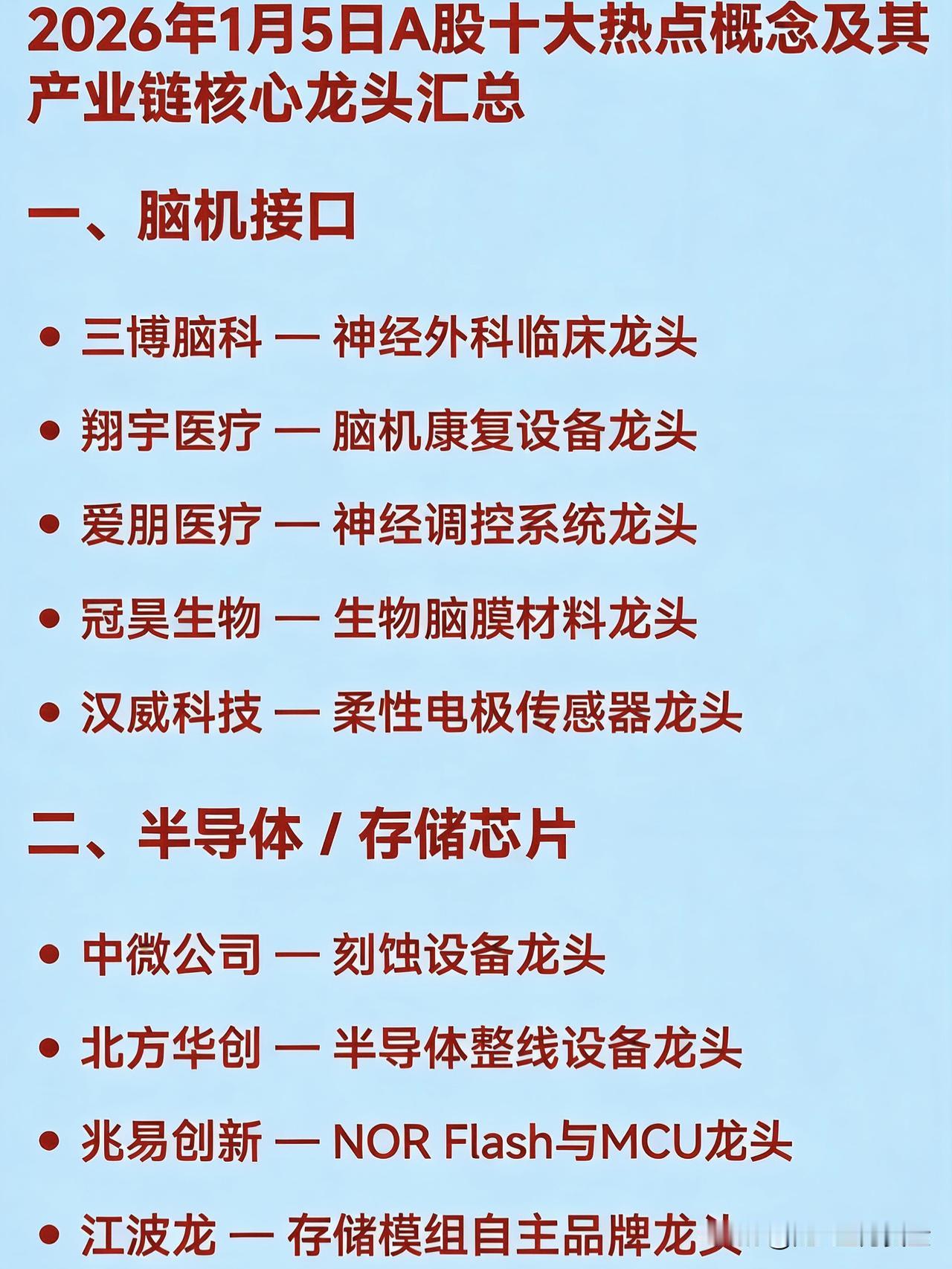 2026年1月5日十大热点概念及其产业链核心龙头汇总一、脑机接口三博脑科