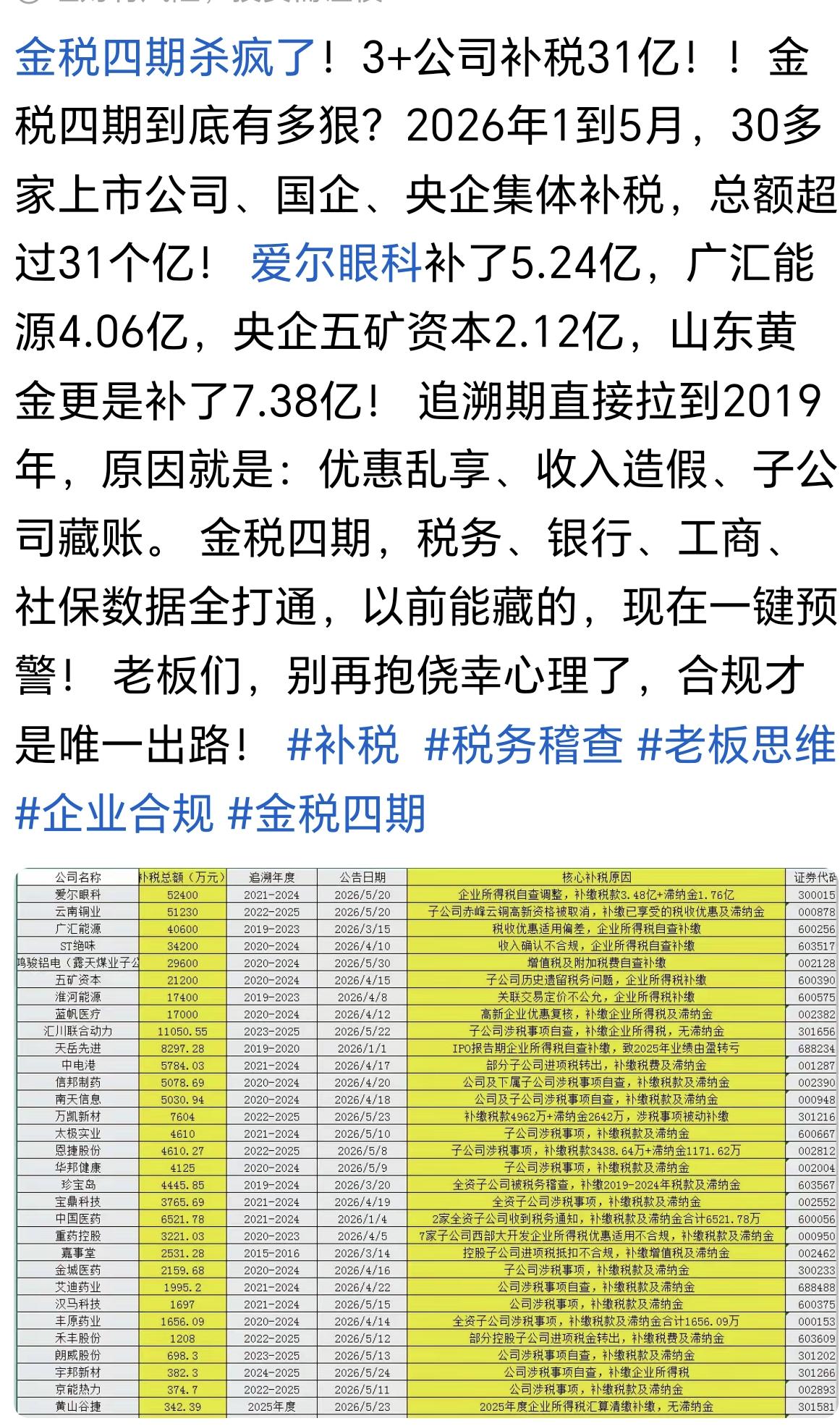 金税四期下企业怎样防范风险?金税四期的上线，标志着税务监管进入了“以数治税”
