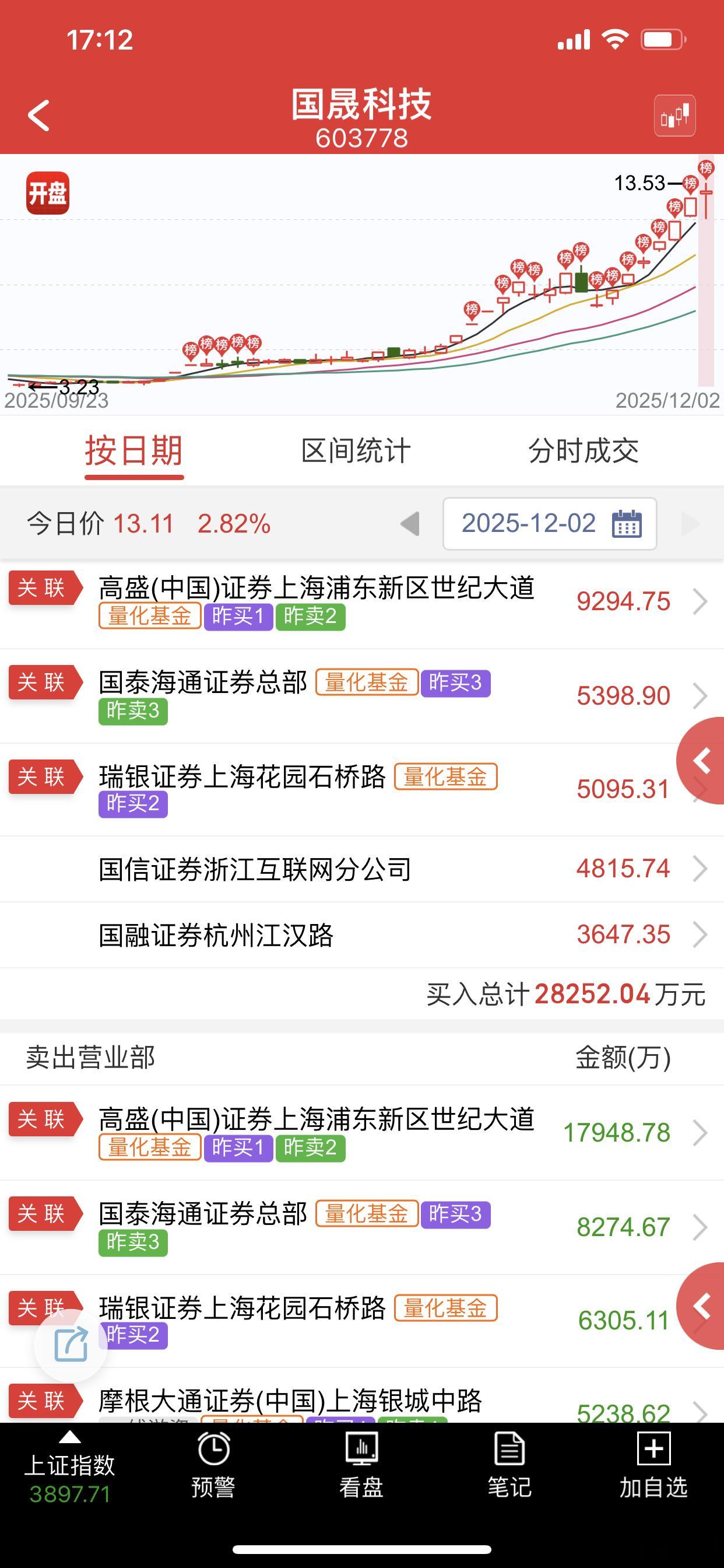 现在机器人都左手倒右手突破高度了，又进化了，没买点了，小心被机器人玩懵