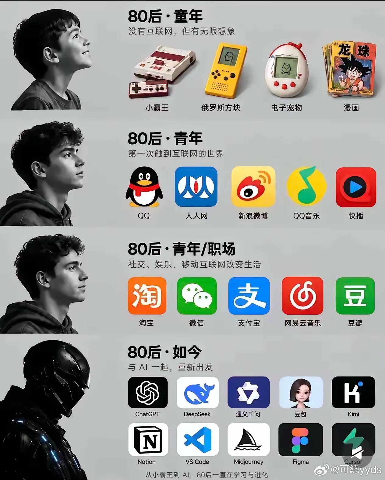 80后才是与时俱进的一代天骄！​​​