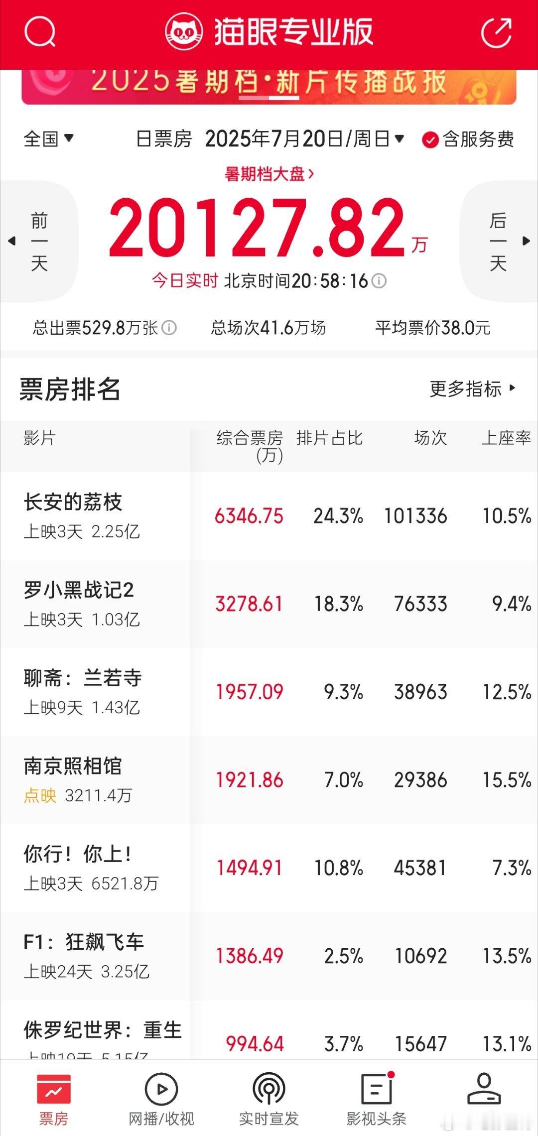 电影正当夏听听温特怎么说周日日票房再打开了两亿票房，《长安的荔枝》《罗小黑战记