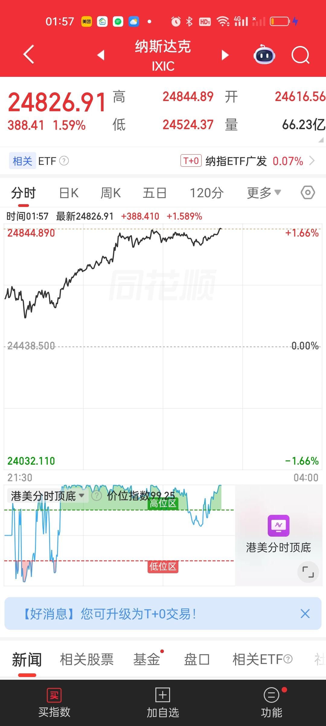 今天美股纳指，标普500再创历史新高。英特尔和AMD彻底爆了，英特尔暴涨23%，