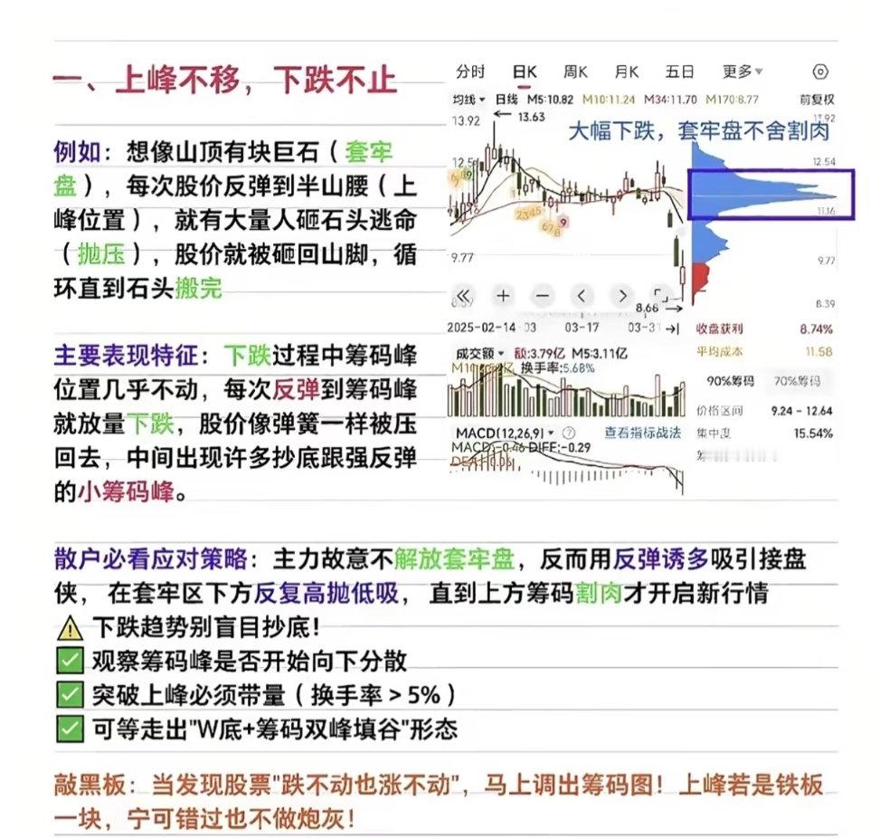 图解技术干货分享：看懂筹码！解析：上峰不移，下跌不止！将套牢盘比作山顶巨石，股价
