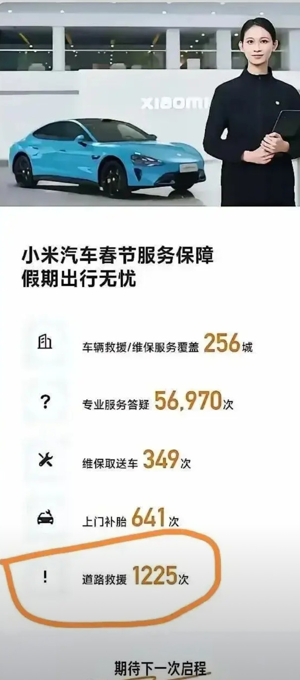 小米公布了它春节加班救援的各项数据！补胎641次，道路救援1225次！说实话，