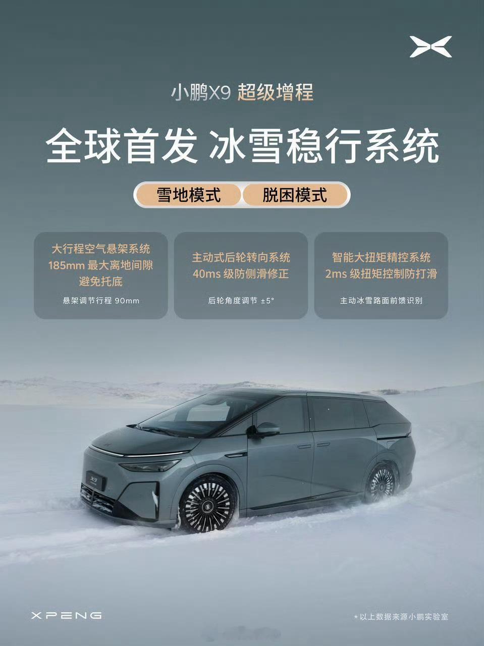 后驱车敢说雪地走得稳，有这个底气大多数都是因为这些后驱车型带后轮转向，再配合上扭