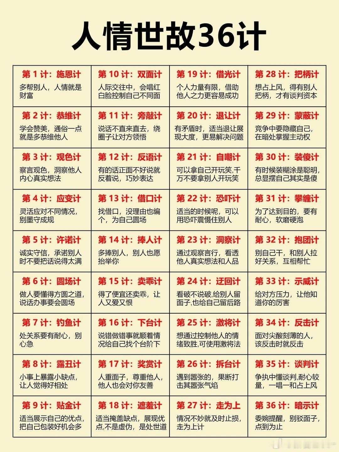 人情世故36计