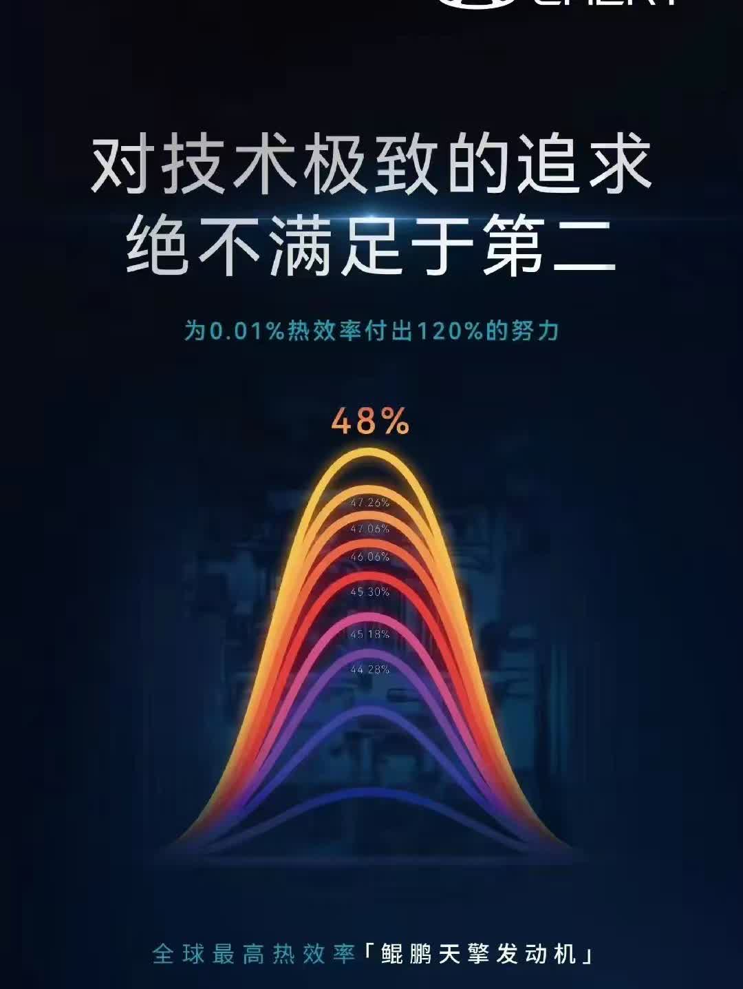 奇瑞这是要掀桌子了吗？打算起义当大哥了吗？混动技术的膨胀比26:1？这是