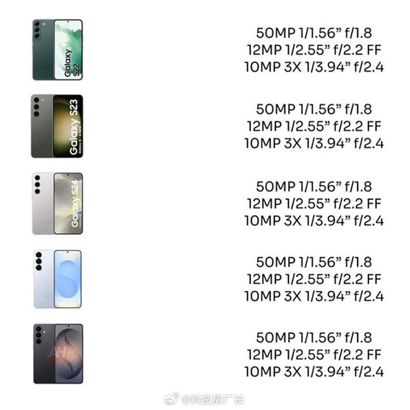 网友怒喷三星S22到S26配置几乎无变化，除了处理器和电池容量有升级