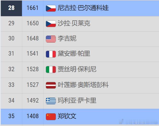郑钦文24岁首胜，晋级中网半决赛郑钦文收获了积分390+奖金34W美元即时排名