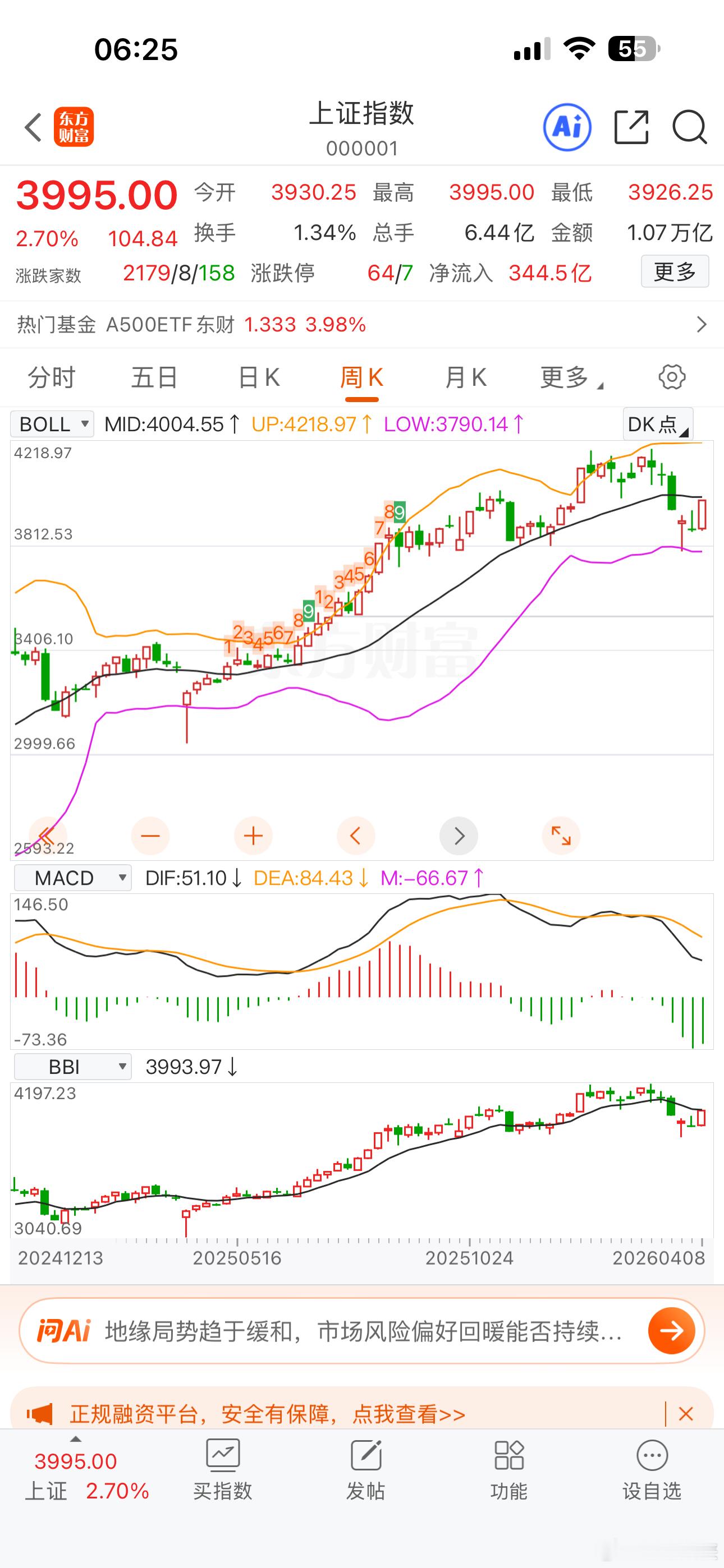 A股今年基本就运行在周BOLL线上中下轨之间，上轨是压力，下轨是支撑，中轨是中位