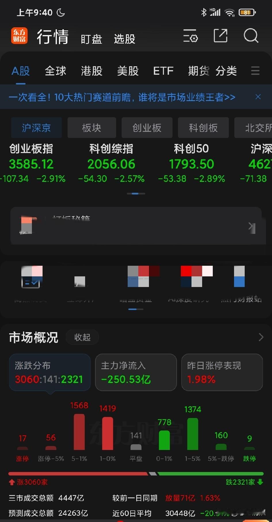 光模块龙头中际旭创和新易盛今日也被空头攻陷！AI芯片算力最后的灯塔熄灭。从这两