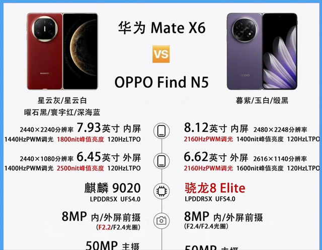 华为Mate X6 vs OPPO Find N5, 谁才是大折叠屏的天花板?