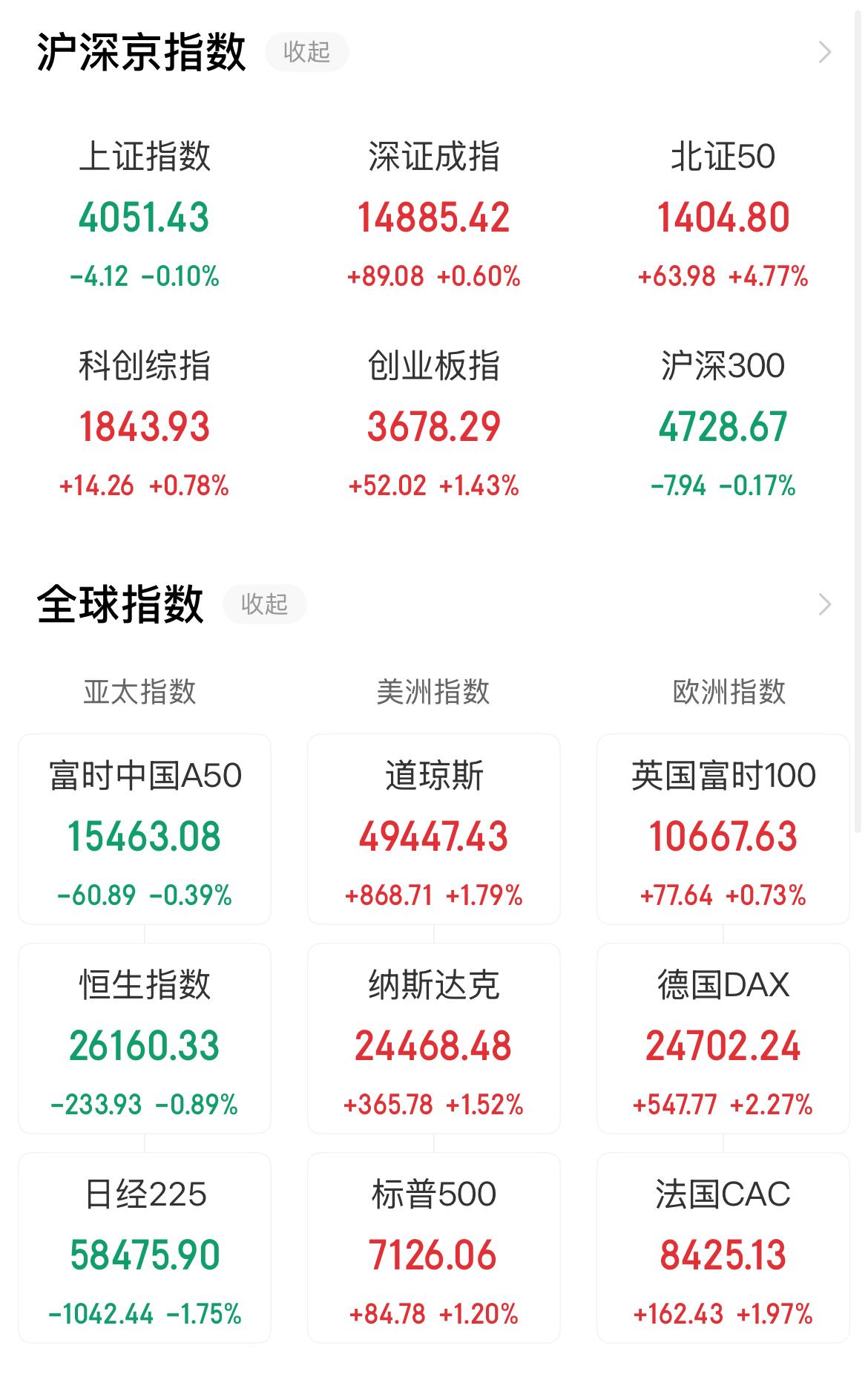 市场是否降低国际局势敏感性的影响？周末霍尔木兹海峡又又又又一次封锁，这一次的封