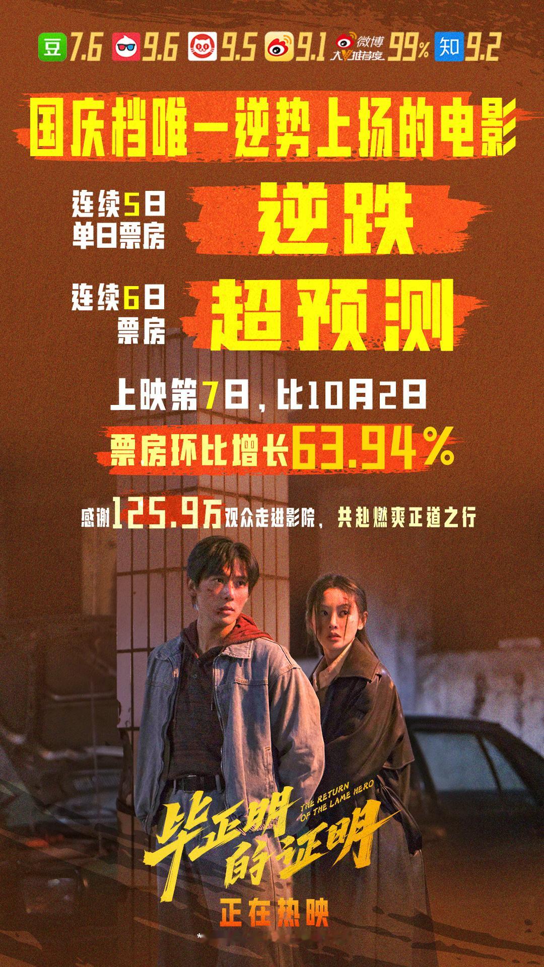 TNABO今年国庆假期已经过去了7天，单日大盘从破3亿下行到如今不足2亿，而众