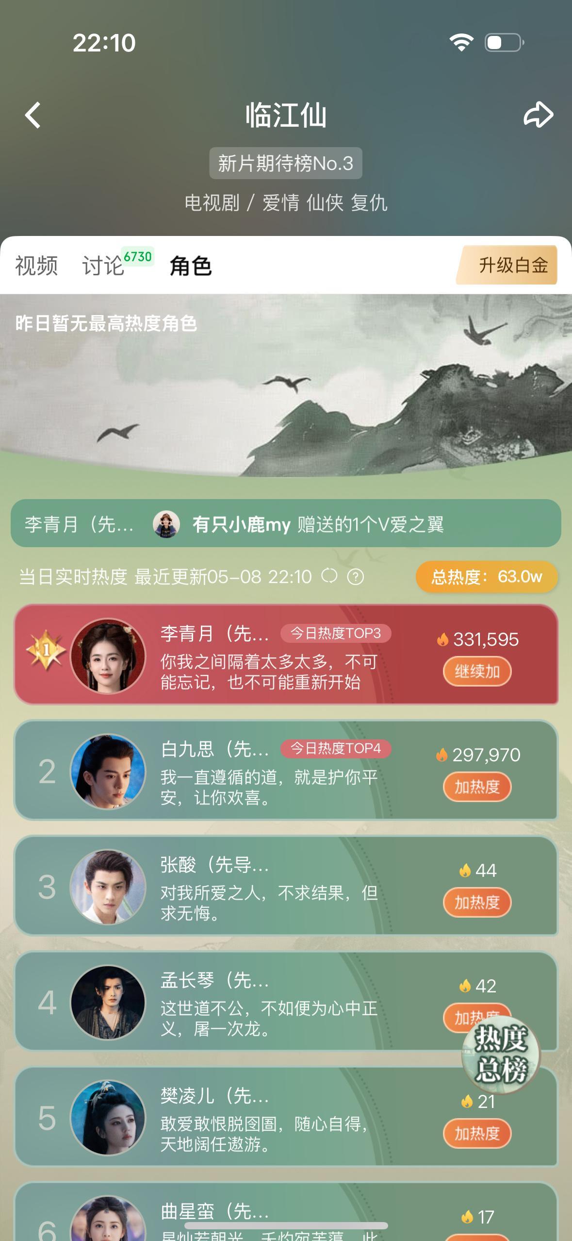 你们去投白鹿主演的临江仙爱奇艺角色榜了吗？​​​
