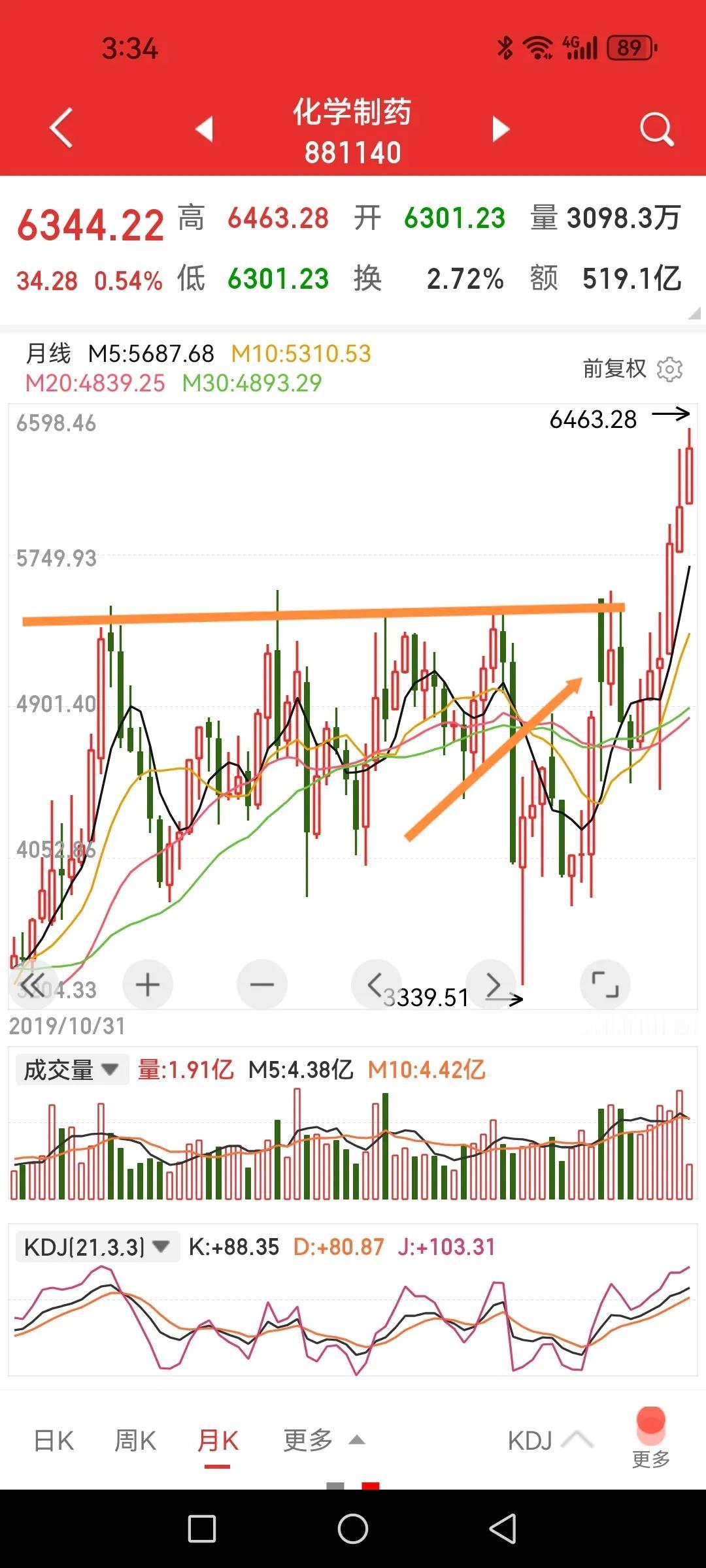 慢牛行情，不靠银行，不靠券商，也能冲击3500，明天拿下3509高地？如何选择未