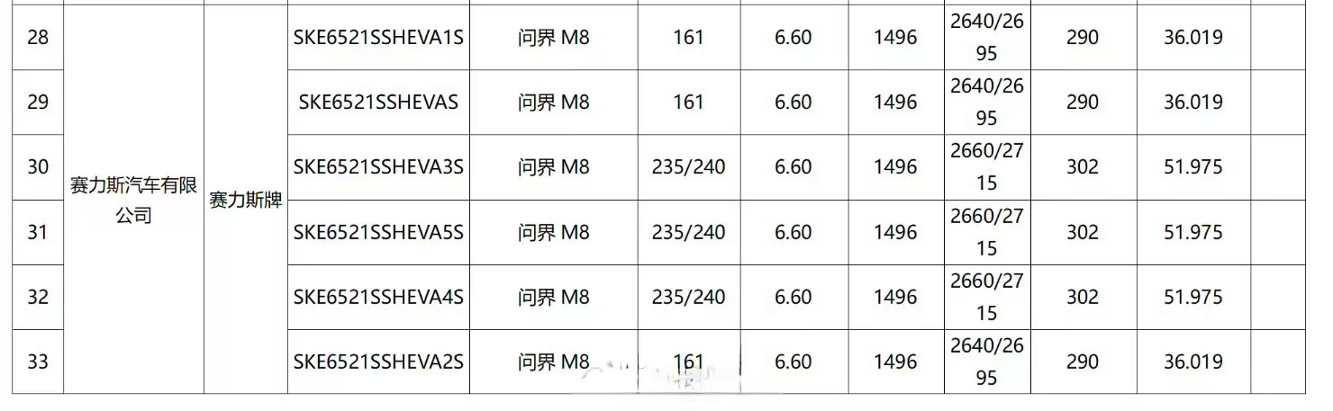 【问界M8电池曝光：36.019kWh/51.975kWh，WLTC续航161km/240km】