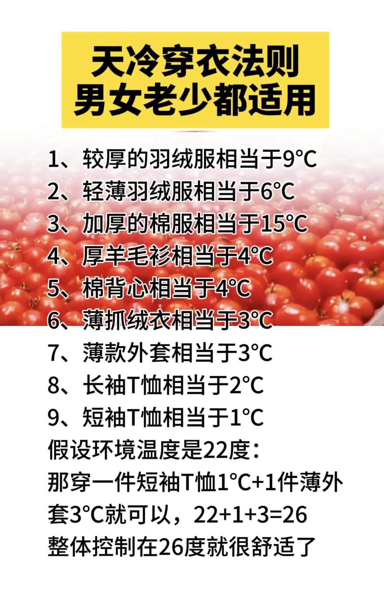 天冷穿衣法则！你穿的衣服相当于多少度？