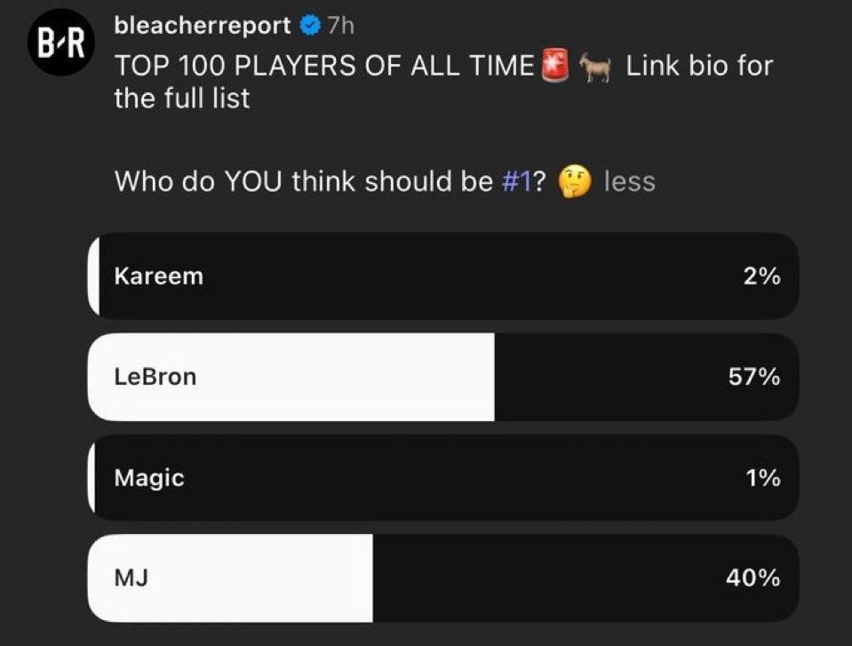 看来BleacherReport还是给了乔丹面子，没有扯下老一辈球员时代最后的