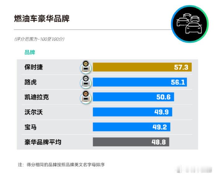 好歹是保时捷，总不能降30万，就变30万吧，毕竟不是二手车，打骨折让保时捷脸往哪儿放？#卡宴降30万