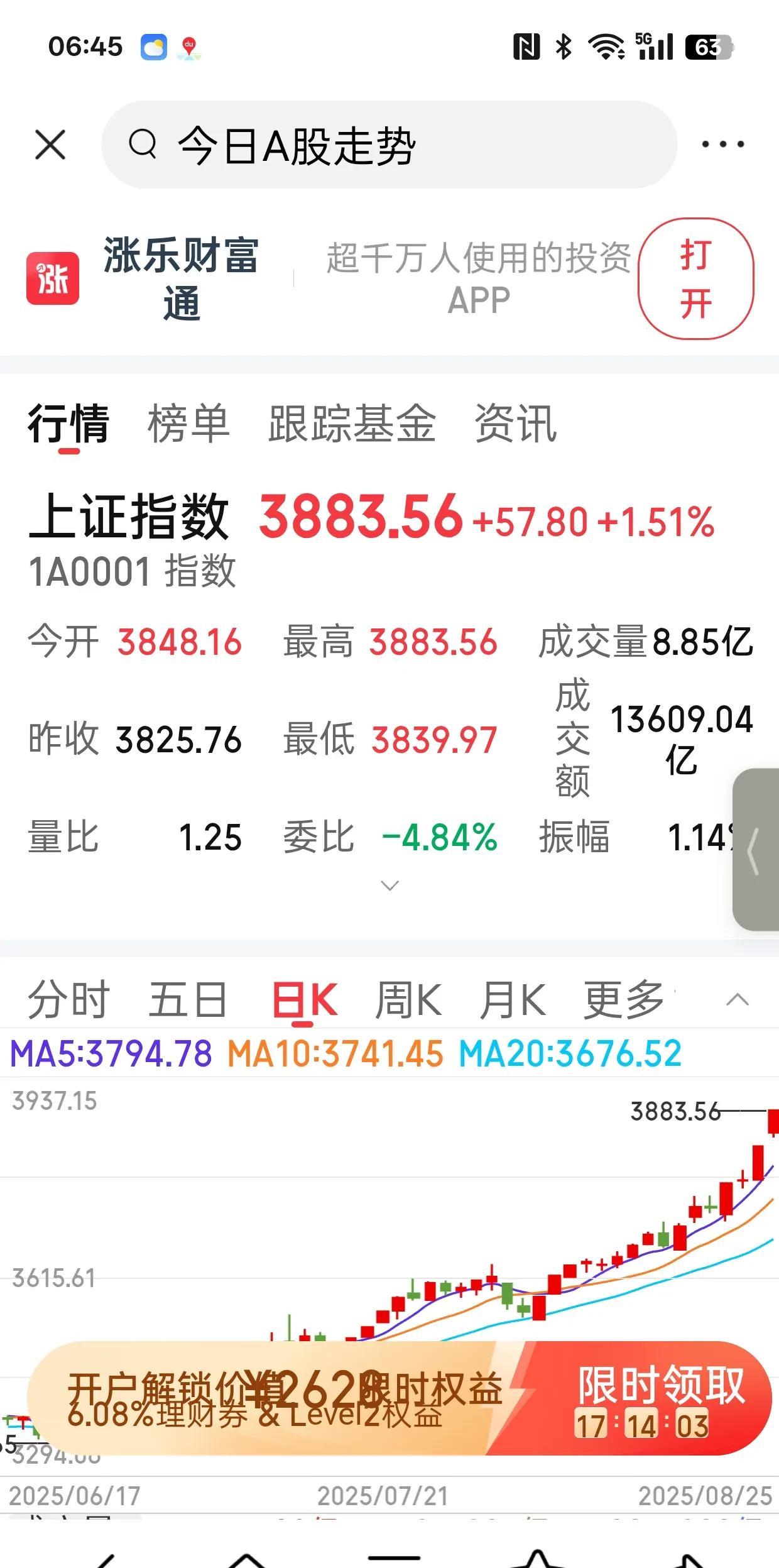 A股牛气冲天，越高越怕，越高越恐惧，A股牛市继续，可是我不敢买股票，轻仓操作，少