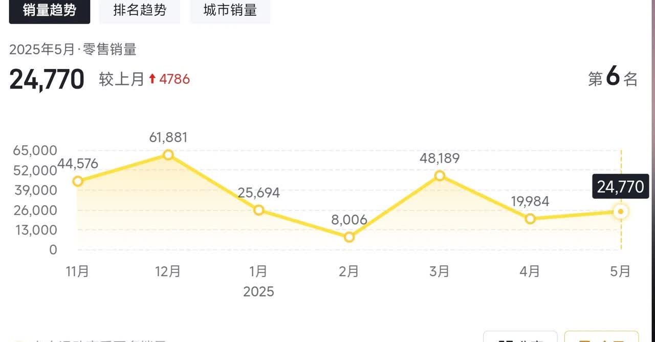 说说特斯拉目前的产品落后了，你们怎么就反应这么大呢？7月2日，特斯拉公布