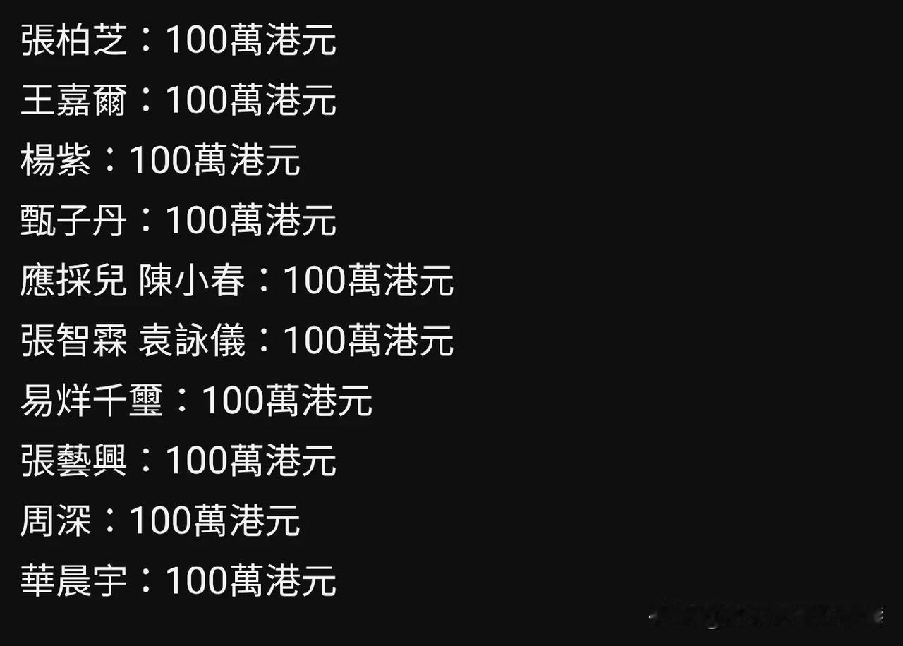 香港大埔宏福苑五级火,社会各界捐款赈灾逾15亿！期盼更大牌明星献出爱心❤！大