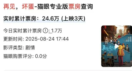 吴京的电影新作《再见!坏蛋》上映五天票房才20多万，相对于几个亿的投资可谓是今年