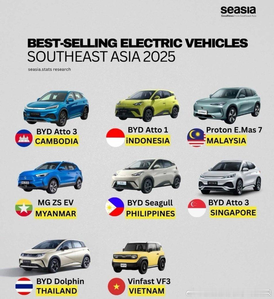 2025东南亚电动车销冠大起底！2025年东南亚各国最火的电动车，居然是这几款?