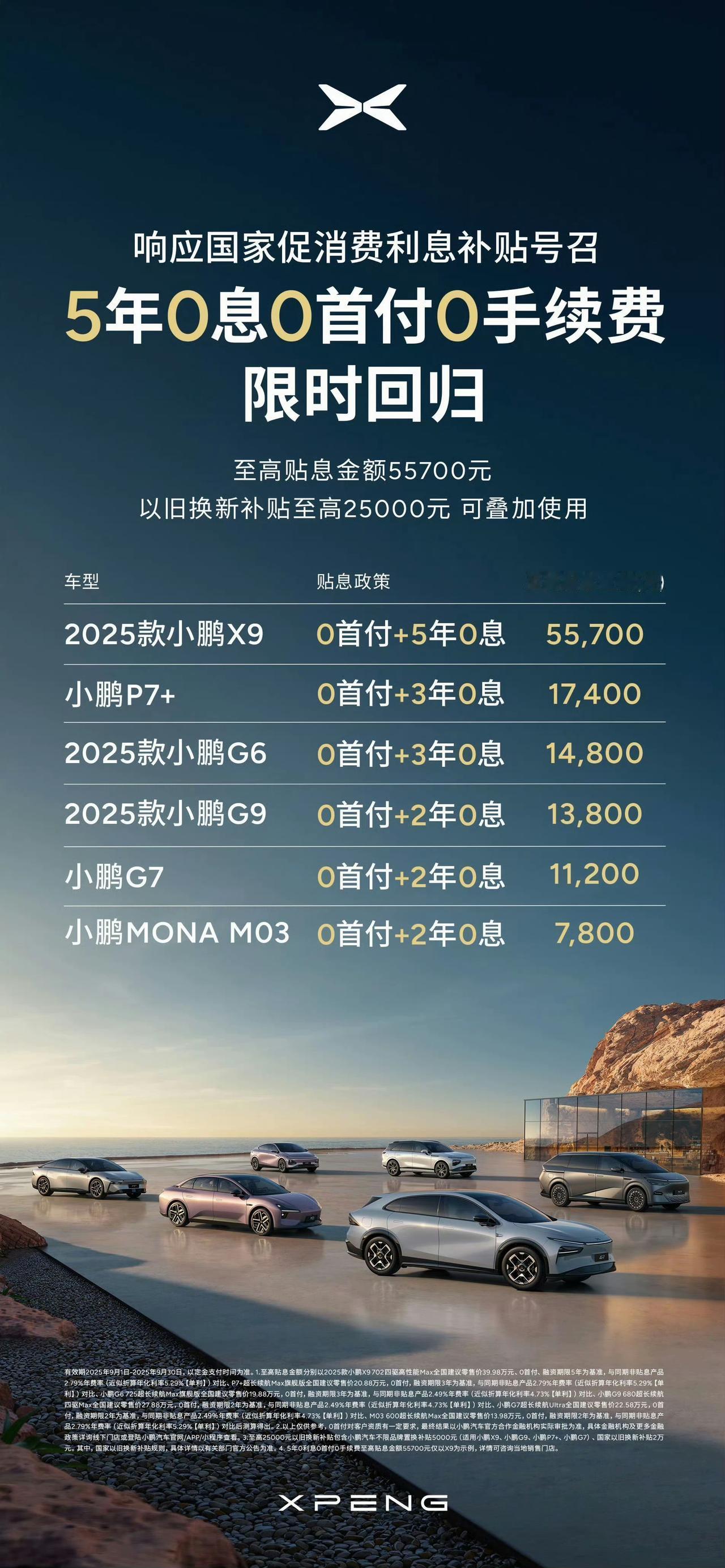 小鹏汽车开始频频动作，本来今年下半年虽然几个月连续都突破3万多，但继续的增长却不