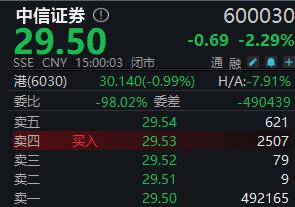不是不能涨，是没有必要这么涨，中信又出现十几个亿大挂单了，看来要休息休息了，大家