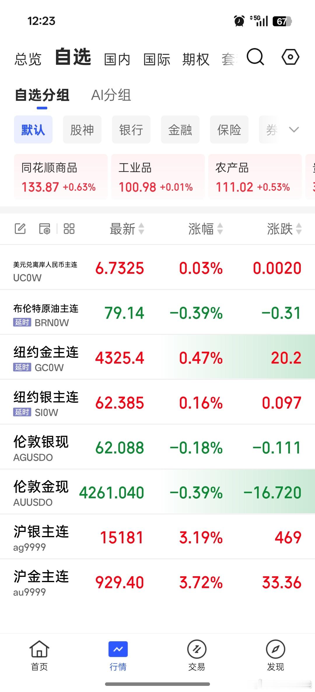 金价这两天回升了一些，目前是930每克，能不能突破前高？就看这波能不能突破440