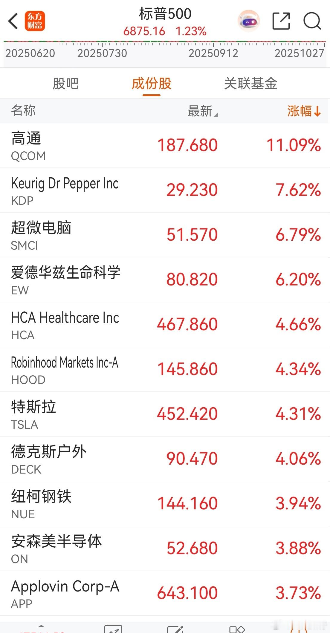 很多人怕上证站上4000点后，是一种很高的位置。高不高其实要看节奏，而不是点数。