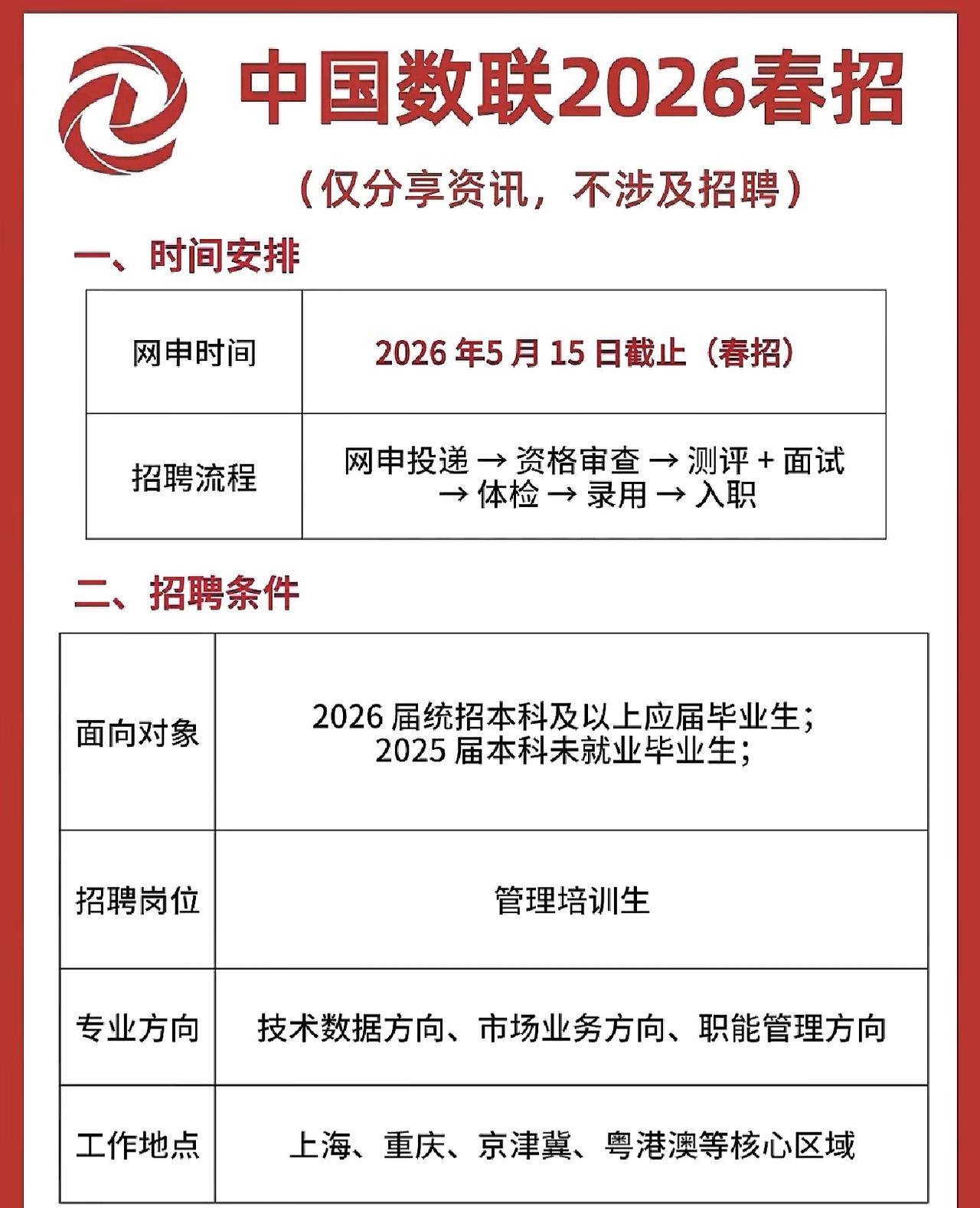 同学们，中国数联2026春季校招正在火热进行中！这家可是去年年底刚挂牌的首家数据