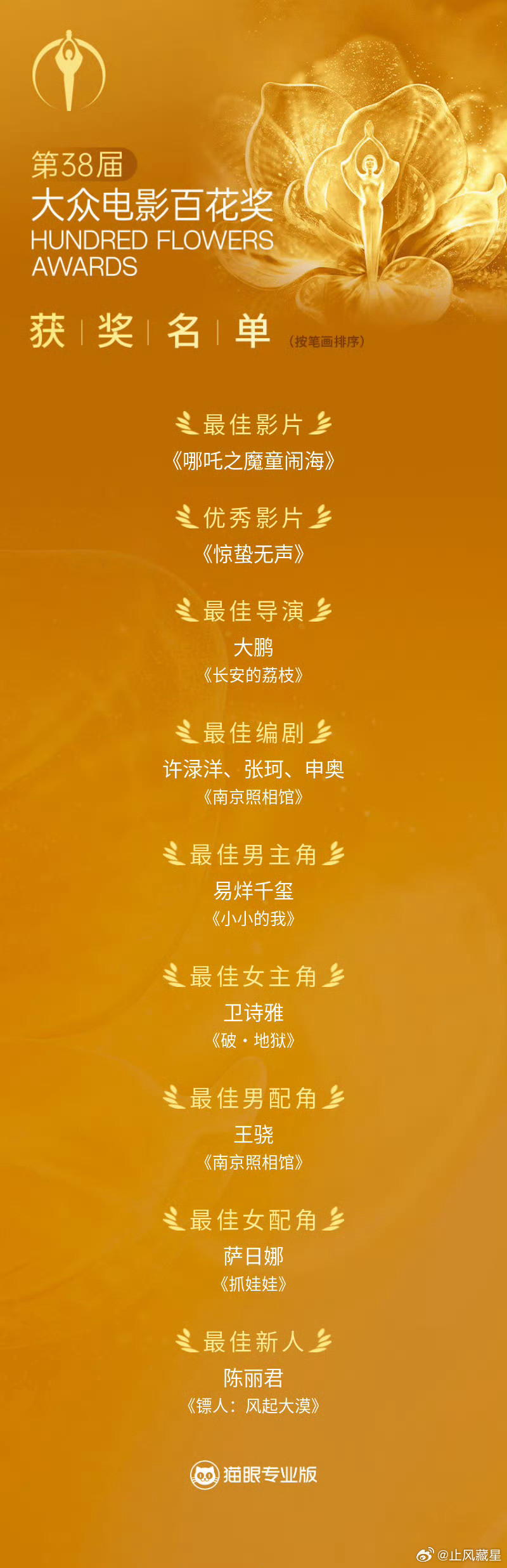 百花奖闭幕式百花奖获奖名单今晚的百花奖获奖名单至此已经全部开奖完毕了《哪吒之魔