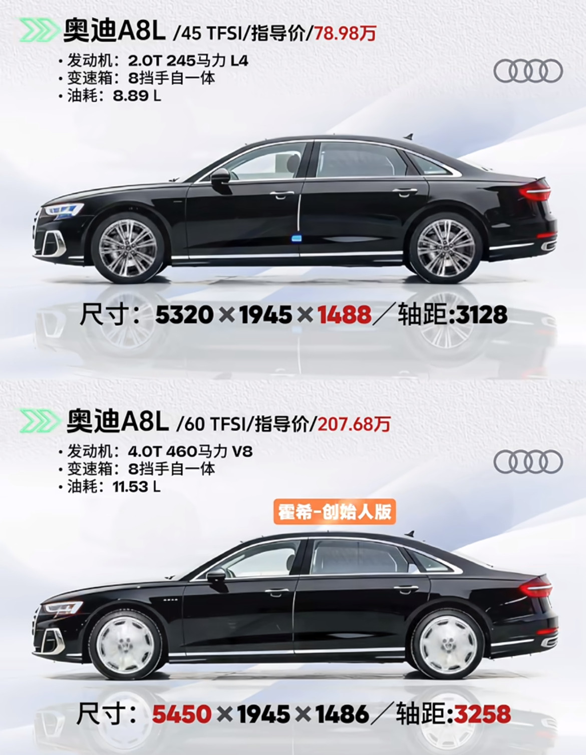 不是所有A8都是霍希