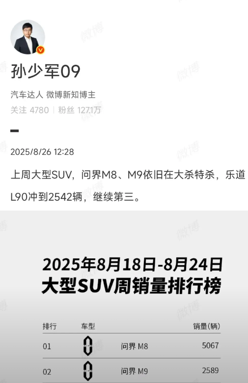 问界：不管怎么黑，我仍然是第一!上周大型SUV，问界M8、M9依旧在大杀特杀
