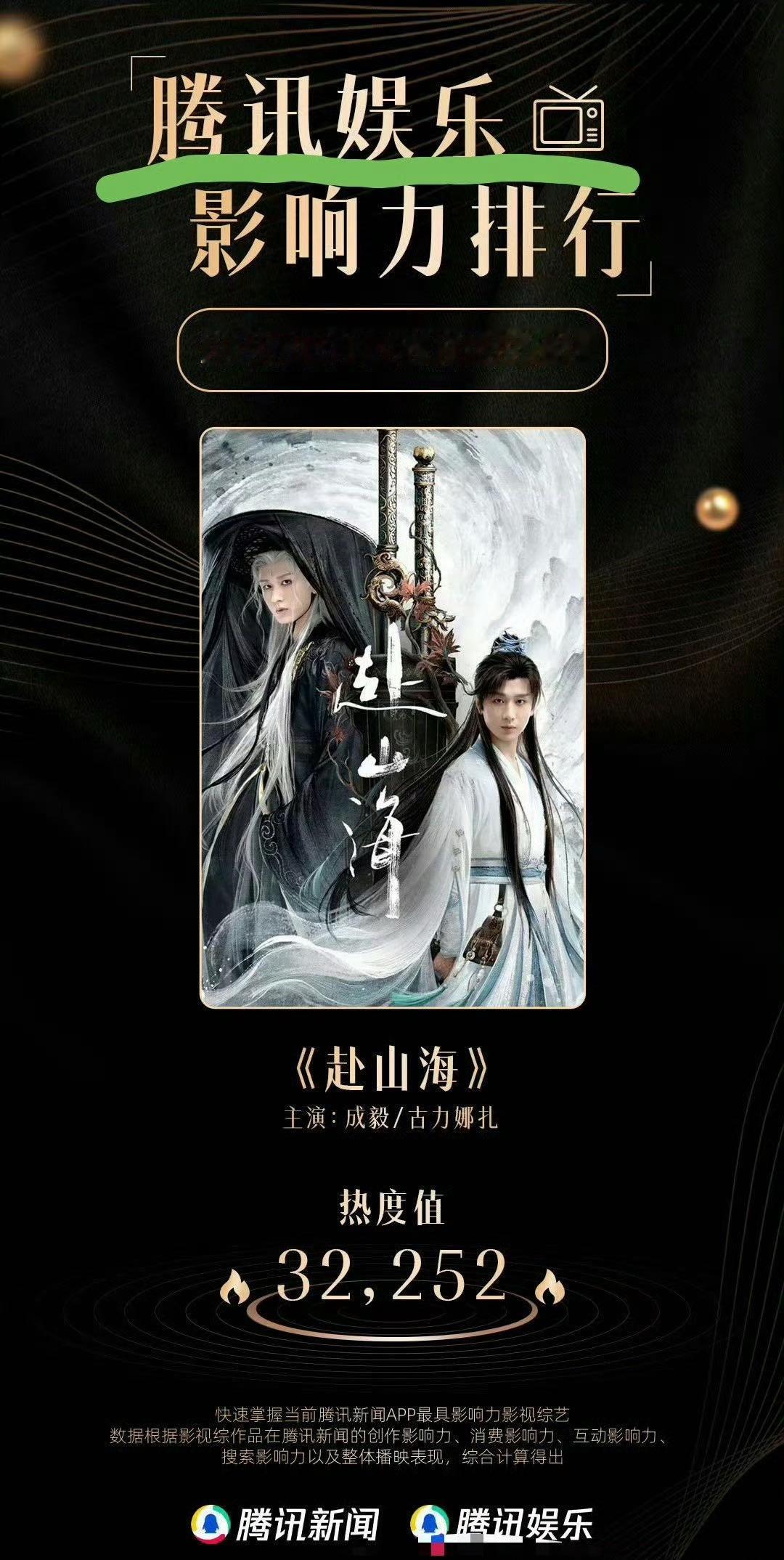 扑街扑出幻觉了，洗脑散粉腾讯热度破32000比许我耀眼高，是年冠，实际是开播26