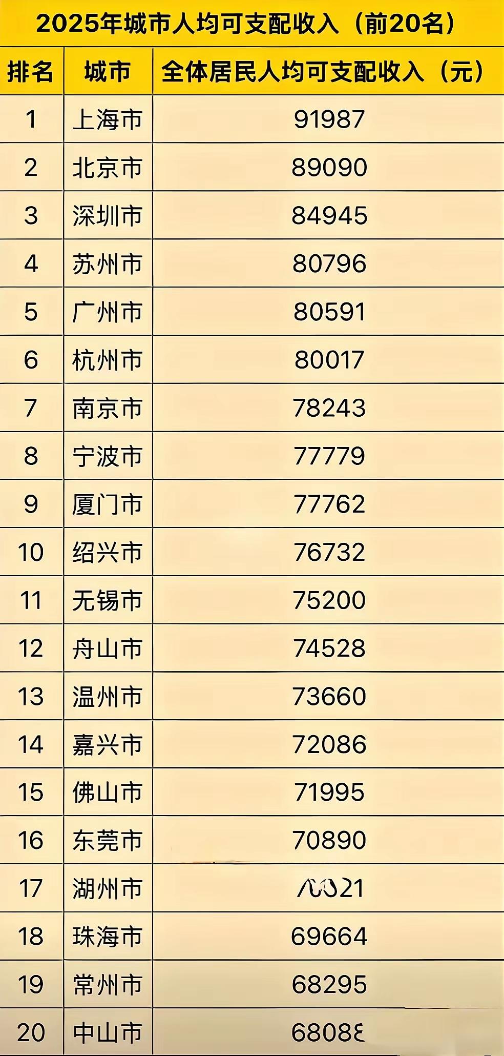 浙江七山一水二分田，民富全国第一。皖北苏北大平原，民富不如舟山丽水。天时地利人和
